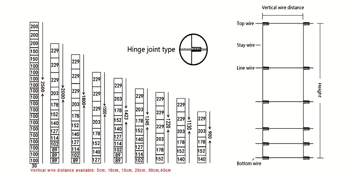 different specification of panels.